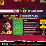 GoalPoint-2022-11-29-Iran-USA-Away-Christian-Pulisic-World-Cup-2022-MVP