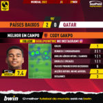 GoalPoint-2022-11-29-Netherlands-Qatar-Home-Cody-Gakpo-World-Cup-2022-MVP