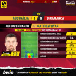 GoalPoint-2022-11-30-Australia-Denmark-Home-Matthew-Ryan-World-Cup-2022-MVP