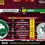 GoalPoint-2022-11-30-Saudi-Arabia-Mexico-World-Cup-2022-90m