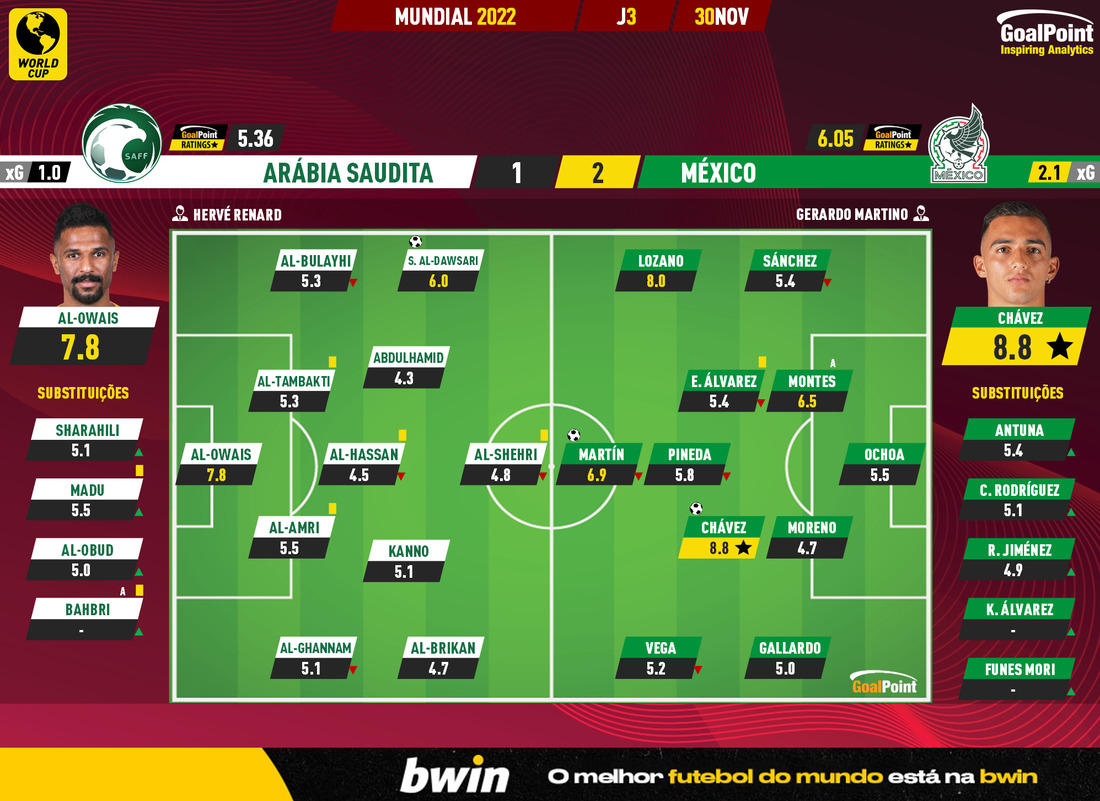 GoalPoint-2022-11-30-Saudi-Arabia-Mexico-World-Cup-2022-Ratings
