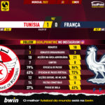 GoalPoint-2022-11-30-Tunisia-France-World-Cup-2022-90m