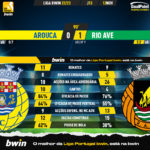 GoalPoint-Arouca-Rio-Ave-Liga-Bwin-202223-90m