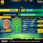 GoalPoint-Arouca-Rio-Ave-Liga-Bwin-202223-MVP