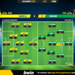 GoalPoint-Arouca-Rio-Ave-Liga-Bwin-202223-Ratings