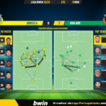 GoalPoint-Arouca-Rio-Ave-Liga-Bwin-202223-pass-network