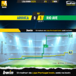 GoalPoint-Arouca-Rio-Ave-Liga-Bwin-202223-xG