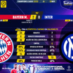 GoalPoint-Bayern-Inter-Champions-League-202223-90m