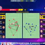 GoalPoint-Bayern-Inter-Champions-League-202223-pass-network