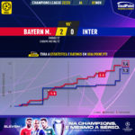 GoalPoint-Bayern-Inter-Champions-League-202223-xG