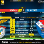 GoalPoint-Benfica-Gil-Vicente-Liga-Bwin-202223-90m