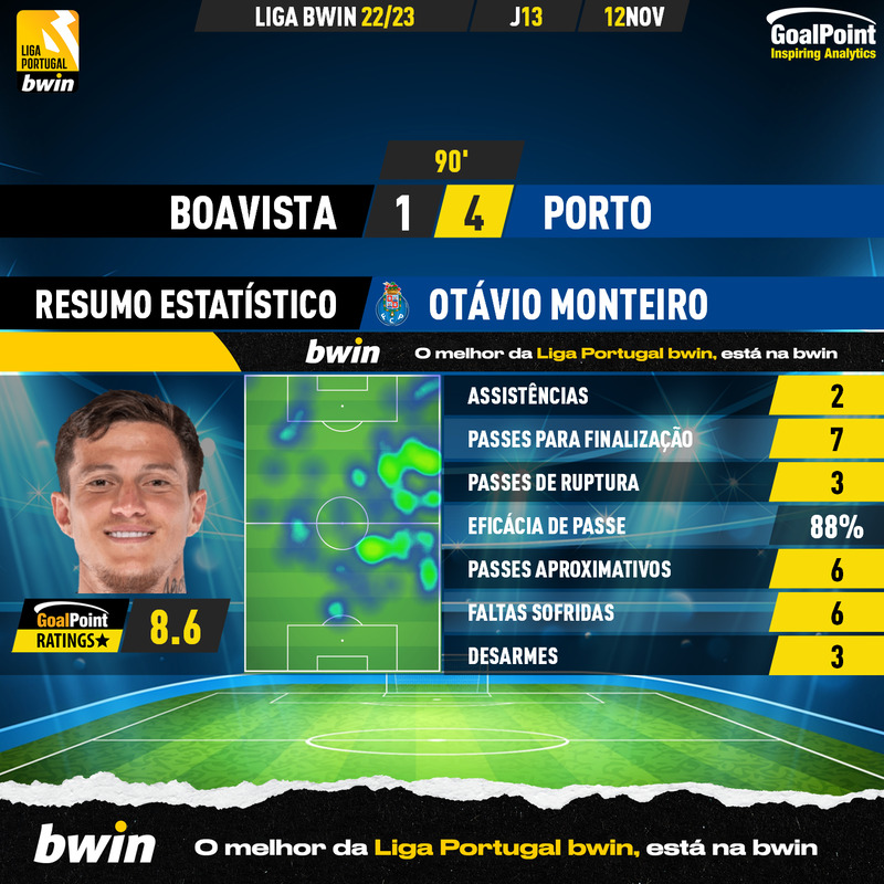 GoalPoint-Boavista-Porto-Liga-Bwin-202223-1-Otávio
