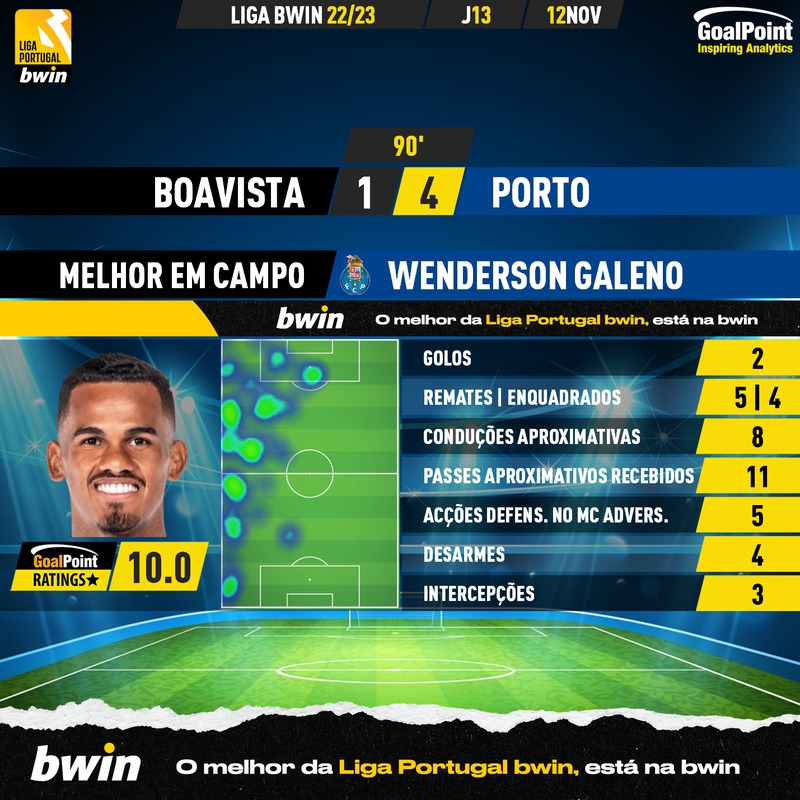 GoalPoint-Boavista-Porto-Liga-Bwin-202223-MVP