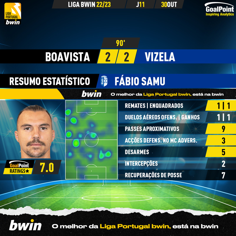 GoalPoint-Boavista-Vizela-Liga-Bwin-202223-Samu