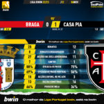 GoalPoint-Braga-Casa-Pia-Liga-Bwin-202223-90m