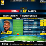 GoalPoint-Braga-Casa-Pia-Liga-Bwin-202223-MVP