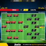 GoalPoint-Braga-Casa-Pia-Liga-Bwin-202223-Ratings