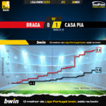 GoalPoint-Braga-Casa-Pia-Liga-Bwin-202223-xG