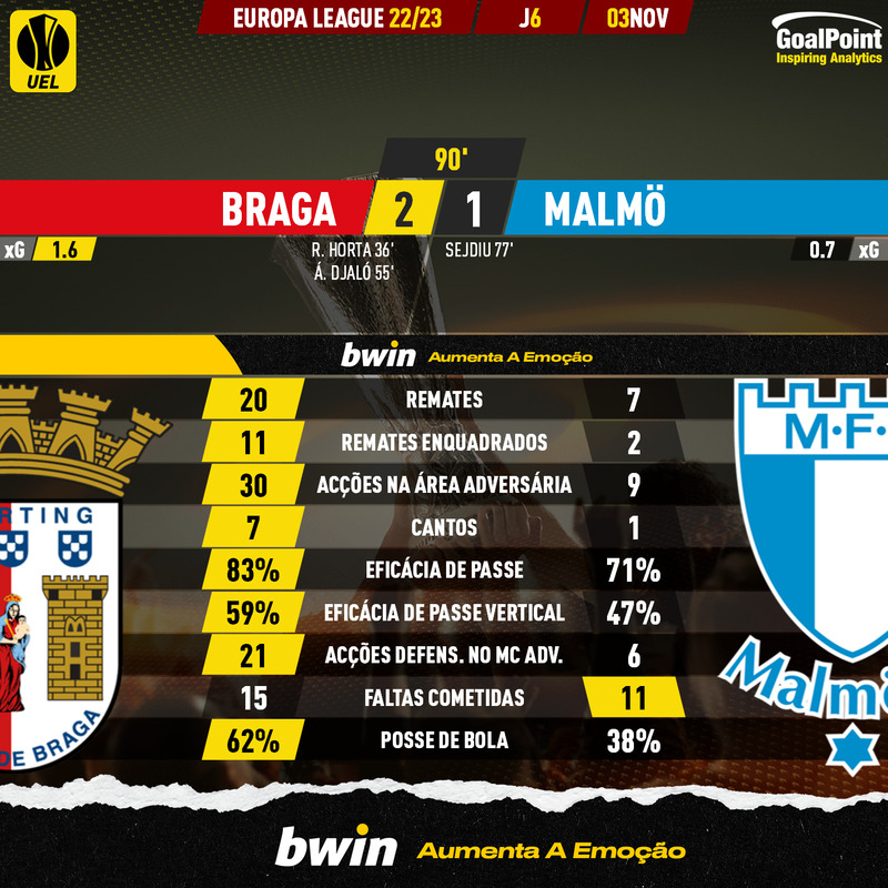 GoalPoint-Braga-Malmo-Europa-League-202223-90m