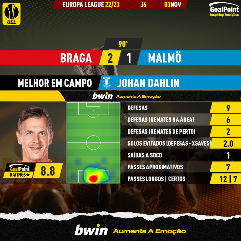 GoalPoint-Braga-Malmo-Europa-League-202223-MVP