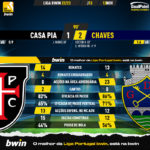 GoalPoint-Casa-Pia-Chaves-Liga-Bwin-202223-90m