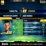 GoalPoint-Casa-Pia-Chaves-Liga-Bwin-202223-MVP