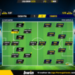 GoalPoint-Casa-Pia-Chaves-Liga-Bwin-202223-Ratings