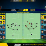 GoalPoint-Casa-Pia-Chaves-Liga-Bwin-202223-pass-network