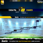 GoalPoint-Casa-Pia-Chaves-Liga-Bwin-202223-xG