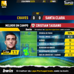 GoalPoint-Chaves-Santa-Clara-Liga-Bwin-202223-1-MVP