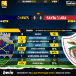 GoalPoint-Chaves-Santa-Clara-Liga-Bwin-202223-90m