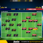 GoalPoint-Chaves-Santa-Clara-Liga-Bwin-202223-Ratings