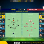 GoalPoint-Chaves-Santa-Clara-Liga-Bwin-202223-pass-network