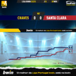 GoalPoint-Chaves-Santa-Clara-Liga-Bwin-202223-xG