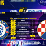 GoalPoint-Chelsea-Dinamo-Zagreb-Champions-League-202223-90m