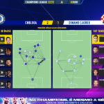 GoalPoint-Chelsea-Dinamo-Zagreb-Champions-League-202223-pass-network