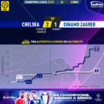 GoalPoint-Chelsea-Dinamo-Zagreb-Champions-League-202223-xG