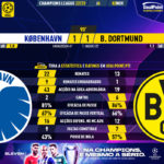 GoalPoint-Copenhagen-Dortmund-Champions-League-202223-90m