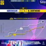 GoalPoint-Copenhagen-Dortmund-Champions-League-202223-xG