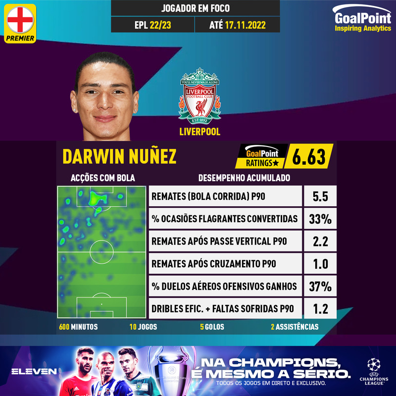 GoalPoint-English-Premier-League-2018-Darwin-Nuñez-infog
