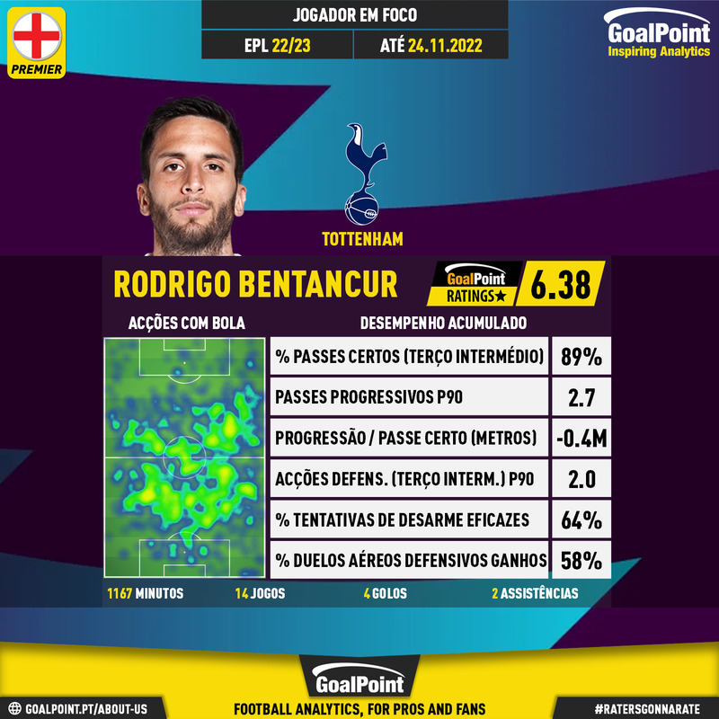GoalPoint-English-Premier-League-2018-Rodrigo-Bentancur-infog