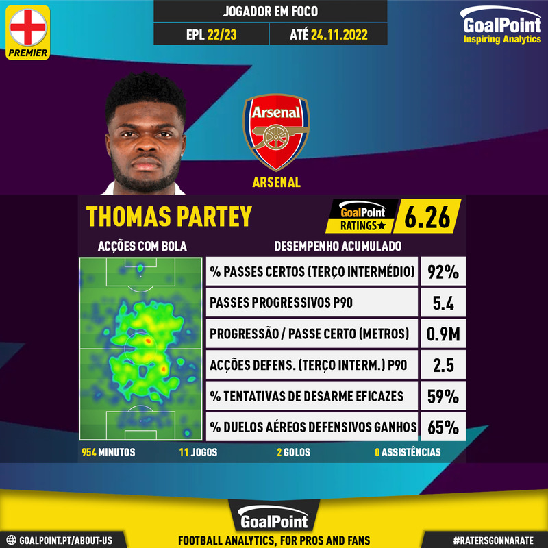 GoalPoint-English-Premier-League-2018-Thomas-Partey-infog