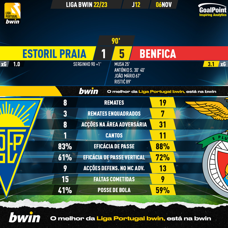 GoalPoint-Estoril-Benfica-Liga-Bwin-202223-90m