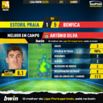 GoalPoint-Estoril-Benfica-Liga-Bwin-202223-MVP