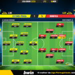 GoalPoint-Estoril-Benfica-Liga-Bwin-202223-Ratings