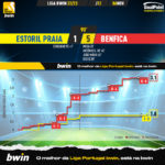 GoalPoint-Estoril-Benfica-Liga-Bwin-202223-xG