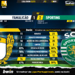 GoalPoint-Famalicao-Sporting-Liga-Bwin-202223-90m