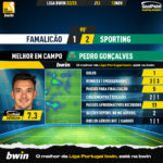 GoalPoint-Famalicao-Sporting-Liga-Bwin-202223-MVP