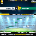 GoalPoint-Famalicao-Sporting-Liga-Bwin-202223-xG