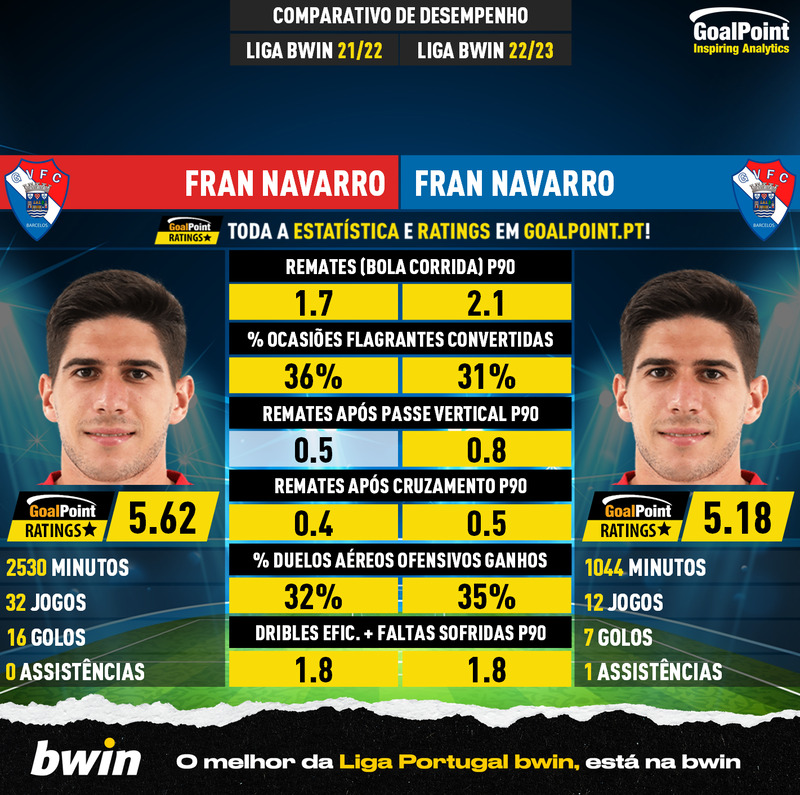 GoalPoint-Fran_Navarro_2021_vs_Fran_Navarro_2022-infog